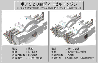 ボア320ディーゼルエンジン