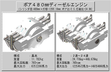 ボア480ディーゼルエンジン