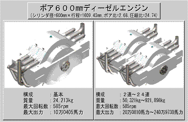 ボア600ディーゼルエンジン