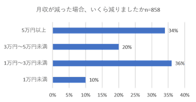 図2