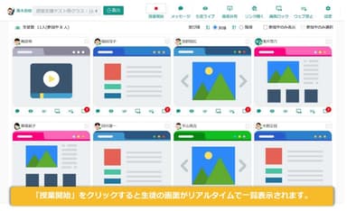 生徒の画面をリアルタイムで一覧表示することが可能