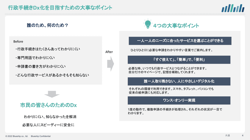 自治体行政の手続きを“ワンストップ”サービスで行う
『らくらく自治体パッケージ』を令和5年度より提供開始