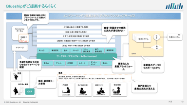 本サービスの概要・強み