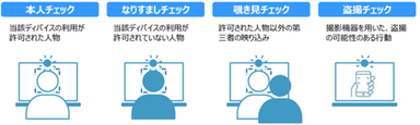 監視システムのイメージ