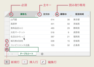 テーブルシート_行と列におけるアイコン表示