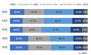 Q7 新型コロナ感染症の流行収束と共に増えるであろう、海外からの観光客の受け入れについて