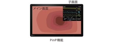 PinP機能