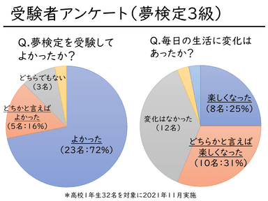 受験者アンケート