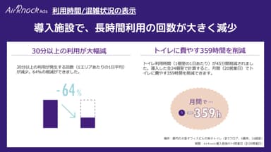 トイレ利用時間の抑制