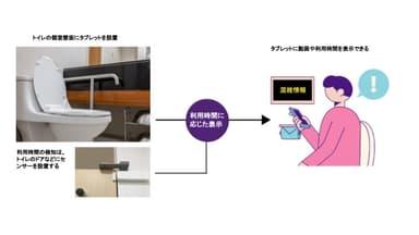 空き状況可視化の仕組み