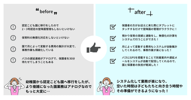 ICTを用いた園業務のbefore／after