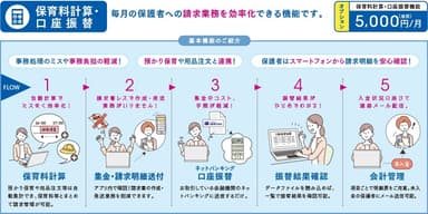 保育料計算・口座振替機能の詳細