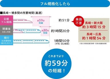 西九州新幹線開業のメリット