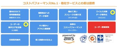 サテライトオフィス・ファイルサーバー for Direct Cloudとは？