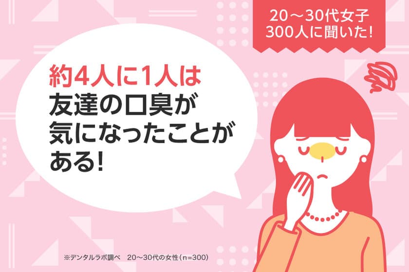 20～30代女性300人に聞いた！
約4人に1人は、友達の口臭が気になったことがある！