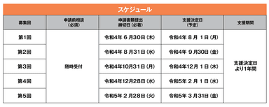 募集スケジュール