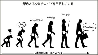 人類の変化