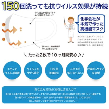 画像4：イオンでウイルス吸着 150回洗える抗ウイルスマスク