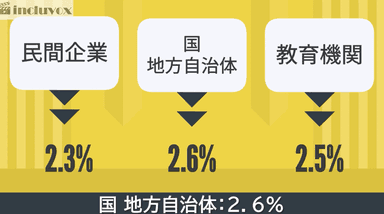 国の考える障害者雇用