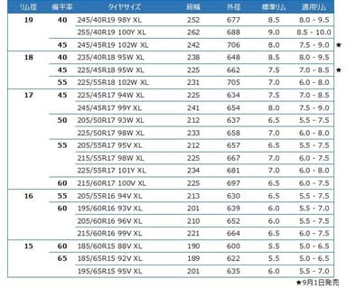 【サイズ表】VECTOR 4SEASONS GEN-3