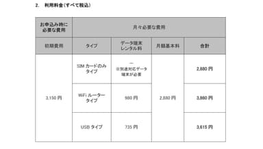 利用料金