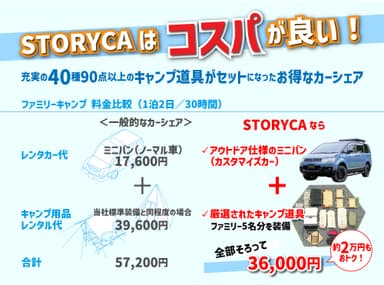 「STORYCA」は7月の新価格体系でさらにコスパ＆タイパが向上！