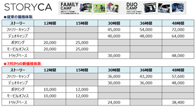 「STORYCA」新旧価格比較