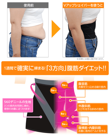 確実に締まる！「3方向」腹筋ダイエット