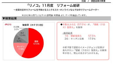 グラフ(検索結果)