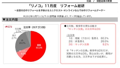 グラフ(注文内容)