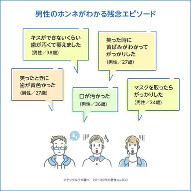 歯の黄ばみって、そんなにがっかりするもの？男性のホンネ