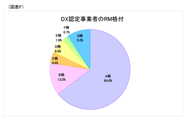 図表F