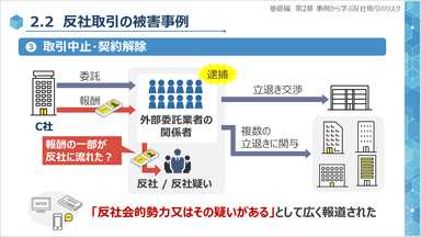 第2章　事例から学ぶ反社取引のリスク