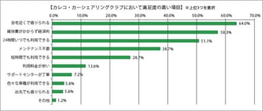 グラフ1