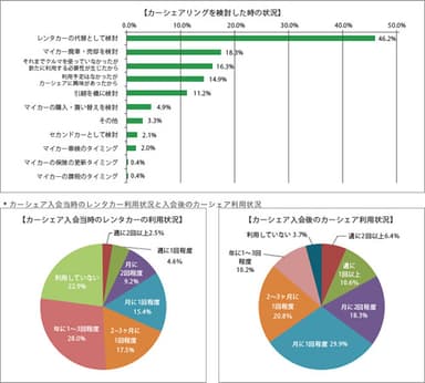 グラフ3