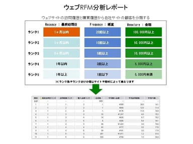 ●「ウェブRFM分析レポート」について