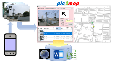 pic2map 概要図