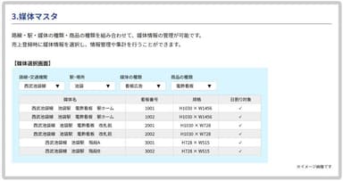 媒体マスタ