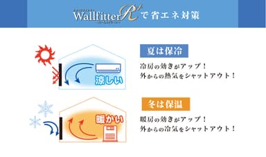 WallfitterR＋で省エネ対策