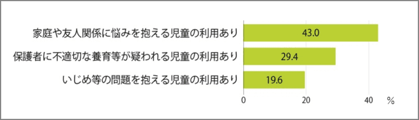 9月10日～16日は「自殺予防週間」
しんどくなっている子どもへ、全国各地の児童館から呼びかけ
「#じどうかんもあるよ」