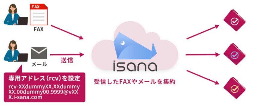 クラウドFAX『isana』の受注管理がパワーアップ！　
～受注メールの連携機能をリリース～