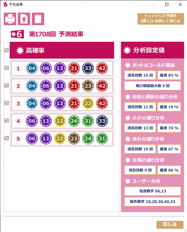 予測結果が表示されます