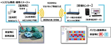 システム構成・運用イメージ