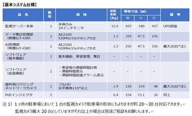 基本システム仕様