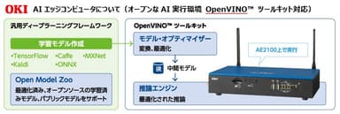 AIエッジコンピュータについて