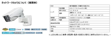 ネットワークカメラについて(推奨例)