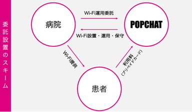 委託設置型Hospital Pay Wi-Fi