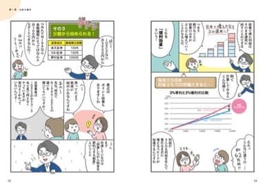 画像(P24-P25「毎月3万円を利益3％で20年購入すると」)