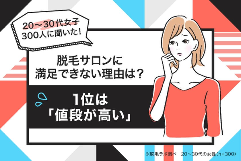 脱毛サロンに満足できない理由は？1位は「値段が高い」　
～国内に53店舗〔※2021年12月時点〕を展開する
『脱毛ラボ』がデータ公開～