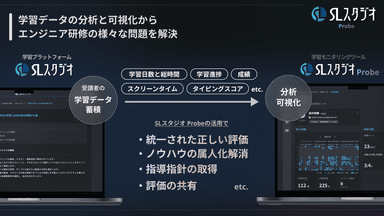 「SLスタジオ Probe」が果たす役割